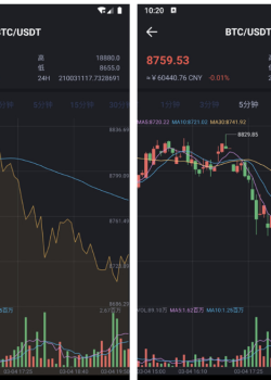 Mã nguồn sàn giao dịch FXcoin có kiểm soát quản trị.