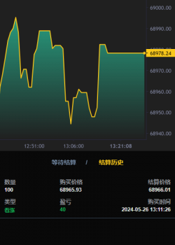 Phiên bản trao đổi khai thác hợp đồng usdt bản kinh  doanh nước ngoài